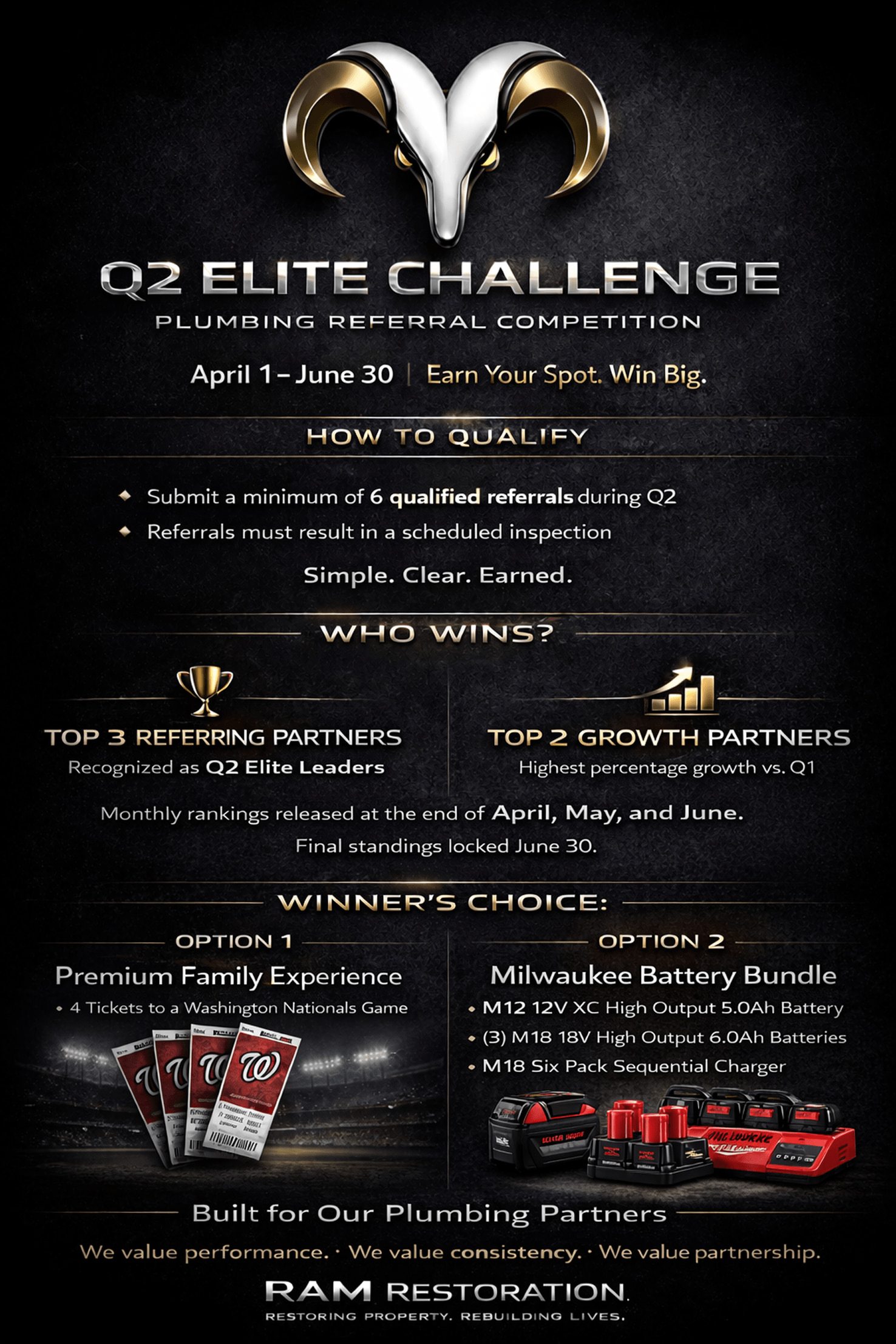 q2 plumber challenge information